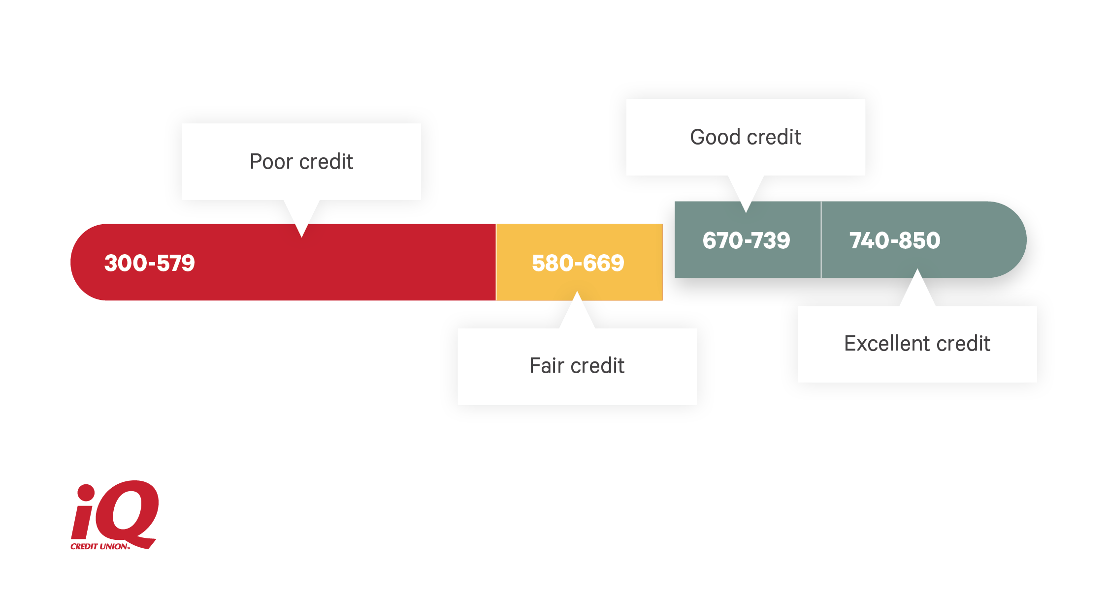 CreditScoreGraphic